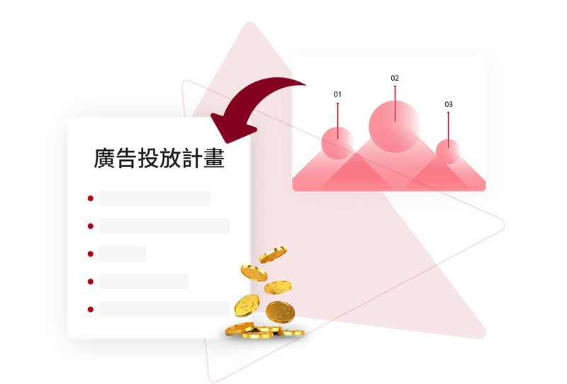 Advertisement Placement Plan